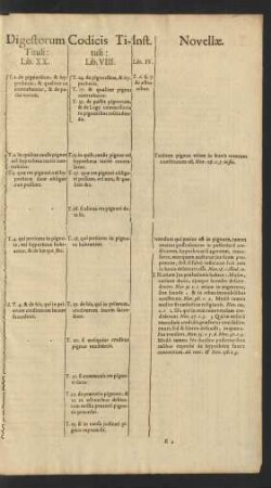 Digestorum Tituli: Lib. XX.