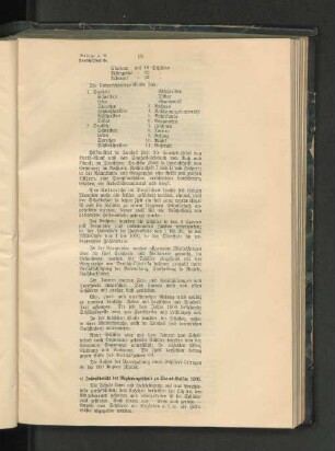 c) Jahresbericht der Regierungsschule zu Dar-es-Salam 1901.