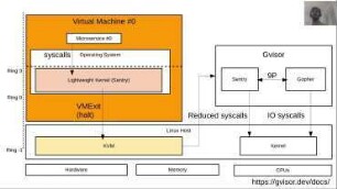 ToroV, a kernel in user-space, or sort of