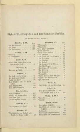Alphabetisches Verzeichnis nach dem Namen der Verfasser