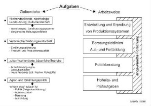 Aufgaben, Zielbereiche, Arbeitsweise
