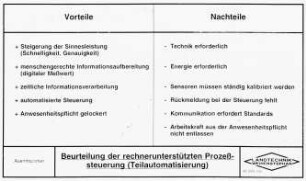 Beurteilung der rechnerunterstützten Prozeßsteuerung (Teilautomatisierung)