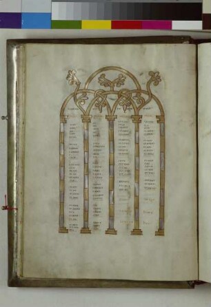 Sogenanntes Evangeliar des Bischofs Hezilo — Sogenanntes Evangeliar des Bischofs Hezilo, Folio fol. 12vKanontafel
