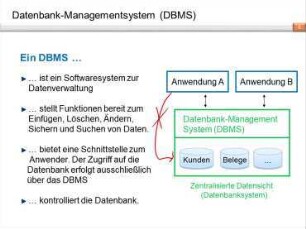 Drei-Schichten-Architektur - Das Konzept der Datenbank