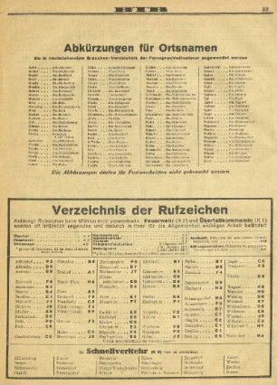 Abkürzungen für Ortsnamen