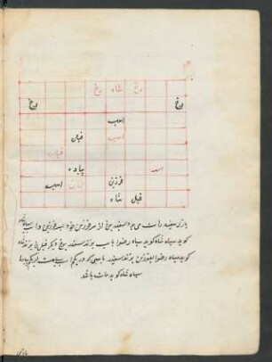 Tabelle: f. 34v-36r