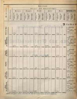 Mittheilungen des Kaiserl. Königl. Ackerbau-Ministeriums. 2. 1872