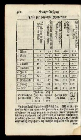 Tafel für das erste Welt-Alter.
