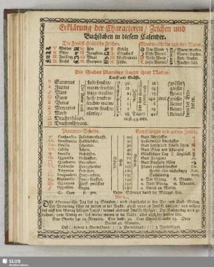 Erklärung der Characteren, Zeichen und Buchstaben in diesem Calender