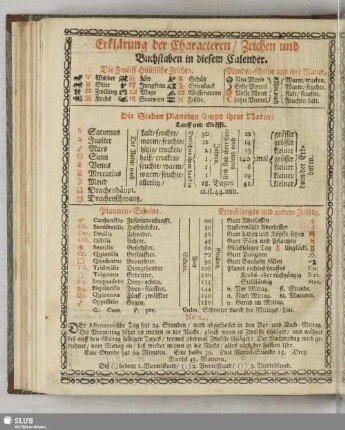 Erklärung der Characteren, Zeichen und Buchstaben in diesem Calender