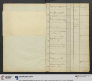 1855-1890 (Nr. 736-2471)