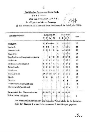 1923/24: Bericht ... - 1923/24