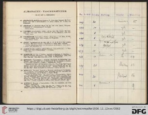 Almanache – Taschenbücher (Nr. 43-446)