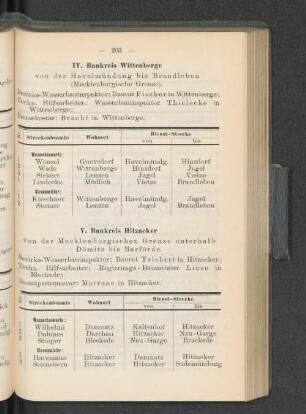 IV. Baukreis Wittenberge