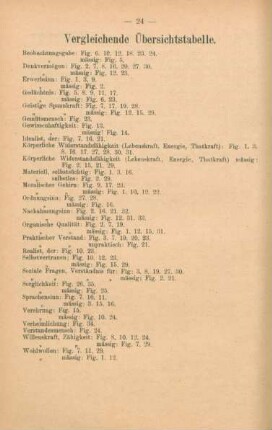Vergleichende Übersichtstabelle