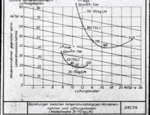 Mindereinnahmen und Lüftungskosten