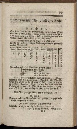 [C.] Niederrheinisch-Westphälischer Kreis. - [E.] Oberrheinischer Kreis.