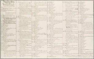 Beschreibung des bergmännischen Aufzugs beim Saturnfest 1719 im Plauenschen Grund