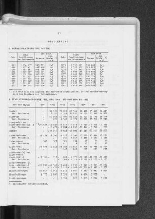 Bevölkerungsvorgänge 1939, 1950, 1960, 1970 und 1980 bis 1982