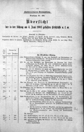 Übersicht der in der Sitzung am 3. Juni 1903 gefaßten Beschlüsse u. s. w., 03. Juni 1903