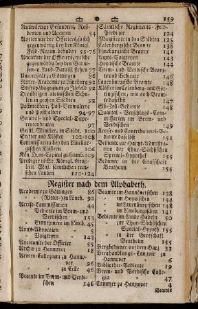 Register nach dem Alphabeth.