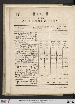 §VI. Chronologica