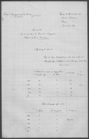 Waldhausen (Lorch): Pfarrbericht 1924