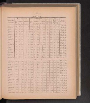 Mai 1875.