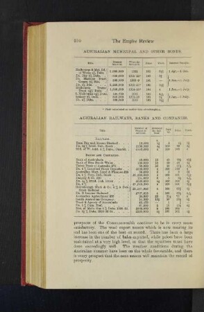 Australian Railways, Banks and Companies