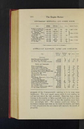 Australian Railways, Banks and Companies