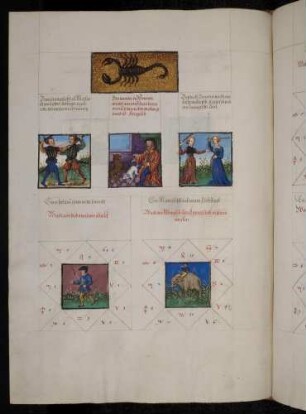 (1) Sternbild Skorpion (2) drei Dekane: 1. Mars: Haderer, Betrüger; 2. Sonne: schamloser, kriegerischer, redseliger Mensch; 3. Venus: Völler, unkeuscher, kriegerischer Mensch; (3) Gradbilder (Prognose): 1. Dieb und Schalk; 2. starker, stetiger Mensch