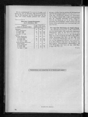 Übersicht 9: Erloschene Baugenehmigungen am 31.Dezember 1952