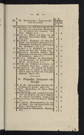 91-95, IX. Geographie, Topographie und Statistik