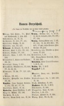 Namen-Verzeichniß