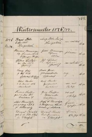 Wintersemester 1876/1877. Rektorat Oskar (Oscar Eduard) von Schüppel