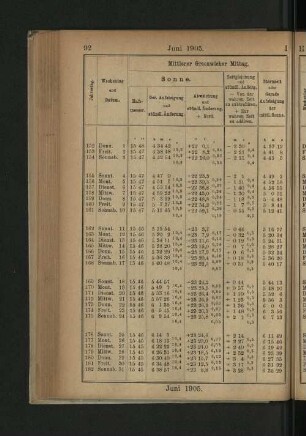 Juni 1905.