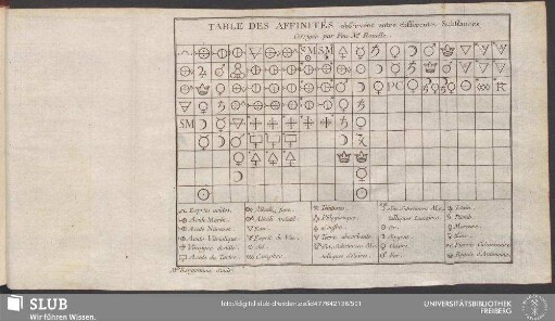 Table Des Affinités observées entre differentes Substances, Corrigée par Feu Mr. Rouelle