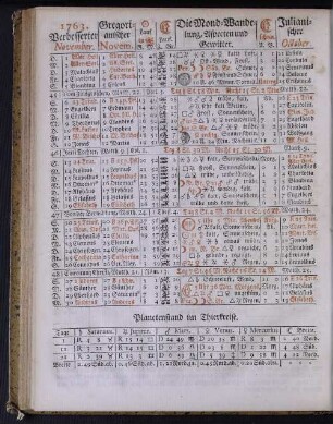 1763. Verbesserter November.