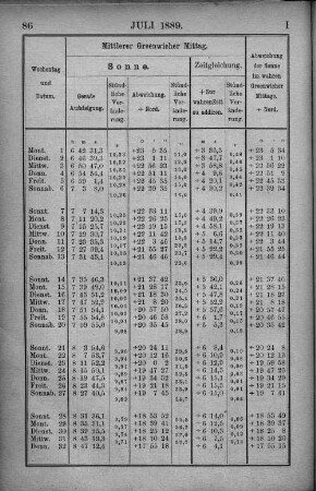 Juli 1889.