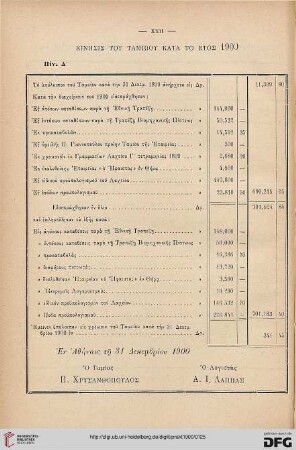 Kinēsis tou tameiou kata to etos 1900