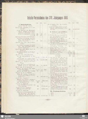 Inhalts-Verzeichniss des XVI. Jahrganges 1881