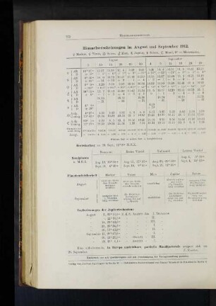 Himmelserscheinungen im August und September 1912.