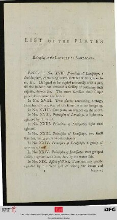 List of the plates