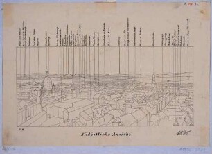 Schematische Ansicht von Dresden aus der Vogelperspektive in Richtung Südosten, mit Legende