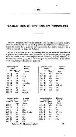 Table des questions et réponses.