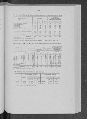 Konkurse 1985 bis 1987 nach Wirtschaftsbereichen und Vergleichsverfahren