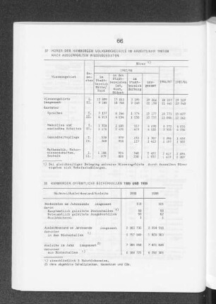 Hamburger Öffentliche Bücherhallen 1989 und 1990