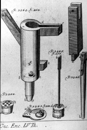 Kunstgezeug, aus: Krünitz, Bd. 55, 1791, Fig. 3242-3246. Repro