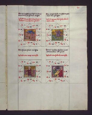 Gradbilder (Prognose) zum Sternbild Krebs: 1. häuslicher Mensch; 2. Jemand, der sich für edel erachtet; 3. träger Mensch; 4. fröhlicher Mensch