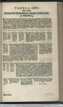 Tabula LXXV. Von denen Herren von Guttenberg in zweyter Haupt-Linie zu Guttenberg